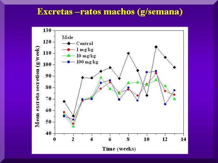 10sptoxicolexcretasmachos