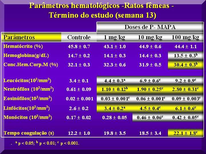 13sptoxicolhematologicofemeas