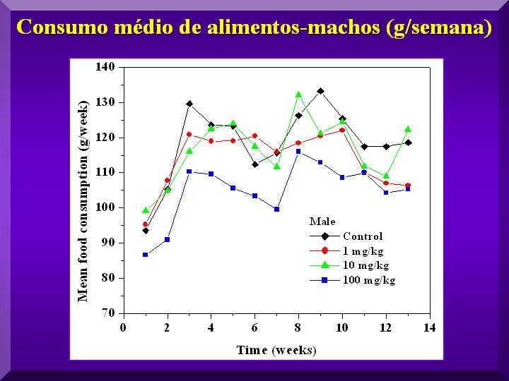 8sptoxicolconsumomedioalimentosmachos