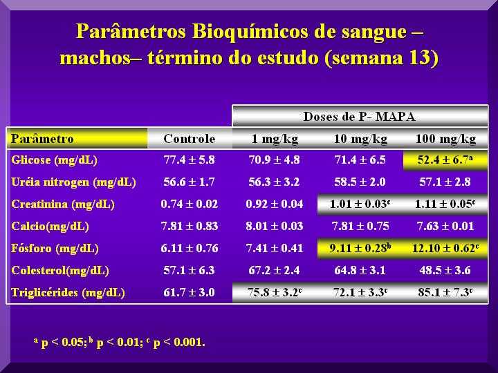 5sptoxicolbioquimicasanguemachos2