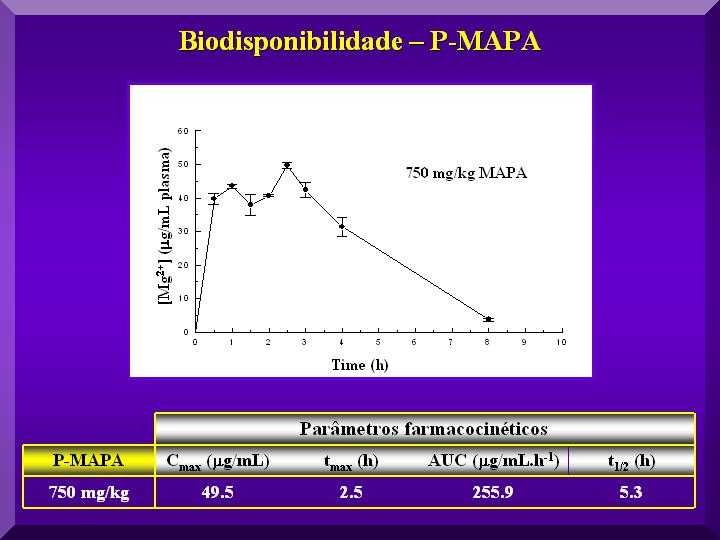 2sptoxicolbiodisponibilidaderatos750