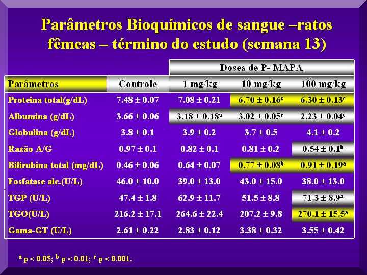 3sptoxicolbioquimicasanguefemeas