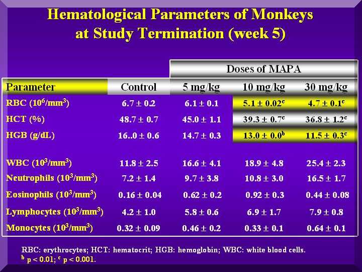 14sitoxmacacoshematologico