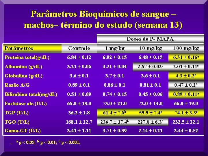 6sptoxicolbioquimicasanguemachos