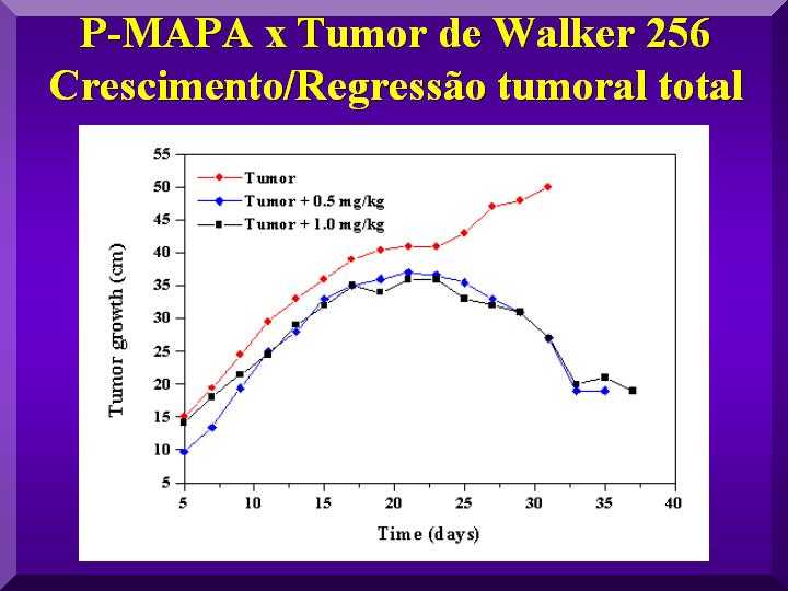 14spcancerwalker256crescimentotumoral